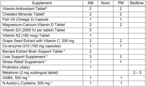 myasthenia gravis protocol