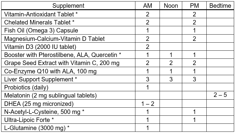 Ulcerative Colitis And Nutritional Supplemenation   Ulcerative Colitis Advanced Feb 2021 